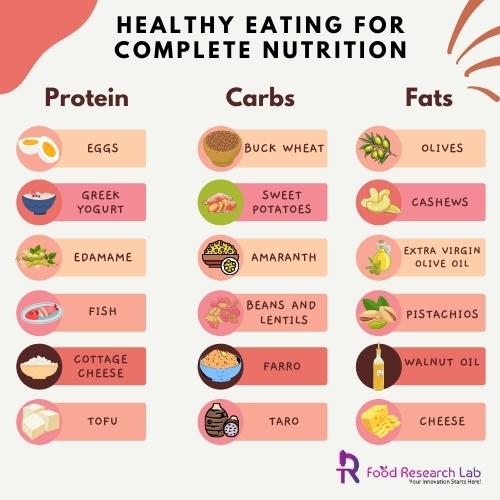 Healthy Eating Habits for Complete Nutrition 