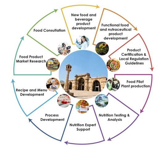 Food Consultants in Ahmedabad