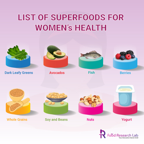 Functional Foods for Overalls Women’s Health