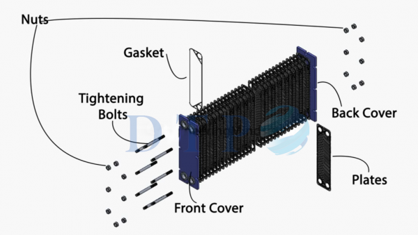 Plate-heat-exchanger-component-1024x624.png