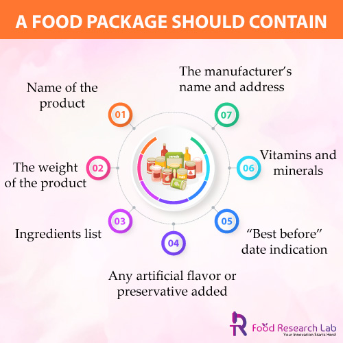 Key elements of food packaging and labeling